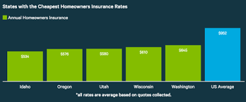 Allstate homeowners insurance helps protect your house and your family. Average Home Insurance Cost Guide Cost Of Homeowners Insurance Average Cost Advisoryhq