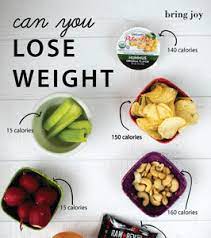 At the same time recognizing success depends on more than just what you. What Is The Best Way To Lose Weight Complete Fitness Design