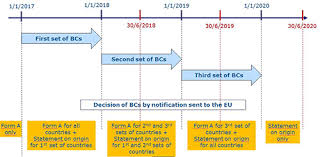 List of brands and their country of origin. Rex Registered Exporter System Taxation And Customs Union