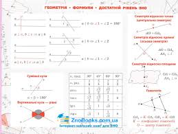 Уже маємо зно в картинках: Zno Matematika Geometriya Dovidnik U Nalipkah 100 Najvazhlivishih Formul Rindina N Assa Zno 2021 Matematika Internet Magazin Znobooks Com Ua Kiyiv Ukrayina