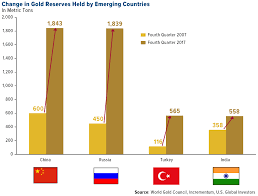 5 Charts That Show Why Gold Belongs In Your Portfolio Now