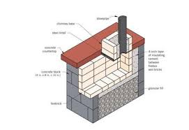 Indeed, it's not for everyone. All In One Outdoor Oven Stove Grill And Smoker 15 Steps With Pictures Instructables