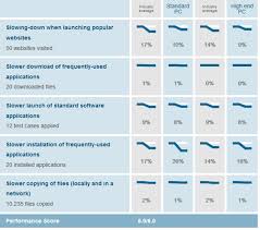 However, mcafee also offers an. Mcafee Vs Norton Head To Head Comparison 2021