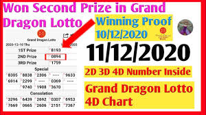 13 12 2020 Magnum4d First Mkts Chart Damacai 3d Toto 6d Sgp 2d Lotto 2d Magnum Prediction Formula Youtube