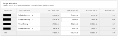 An annual budget is a plan for a company's projected expenditures over the course of a year. Budgetverwaltung Search Ads 360 Hilfe