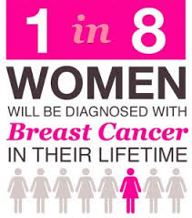 June is national cancer survivor month during which hundreds of communities nationwide connect with one another to celebrate survivors, raise awareness and advocate for research funding. Breast Cancer Awareness Month Breast Cancer Mammogram