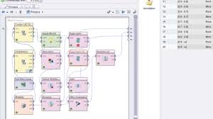 creating lift charts in rapidminer data mining