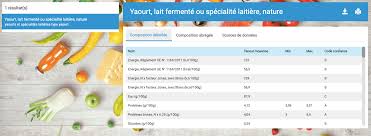 Sur.ly for wordpress sur.ly plugin for wordpress is free of charge. Table Ciqual Definition Utilisation De La Table De Composition Nutritionnelle Des Aliments De L Anses Appvizer
