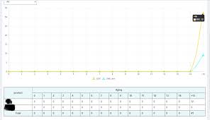 Chart Validation Web Testing Katalon Community