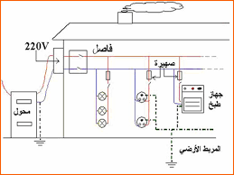 بحث حول الكهرباء المنزلية بحوث مدرسية بحوث مدرسية