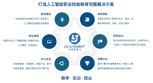 看职业教育：资本助力、政策鼓励、AI 赋能- 多鲸资本