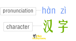 You can compare it with numbers, if you read 5, depending on what language you speak you will say five (english), quince (french), funf (german),vijf (dutch), pito. How To Type In Chinese