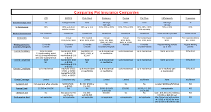 Bow wow meow pet insurance · includes 3 listings. Pet Insurance Quote Comparison