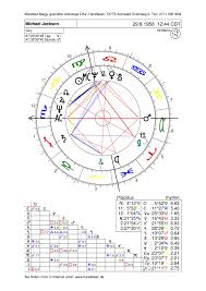 Handlesen Und Horoskop Palmistry And Horoscope Basics