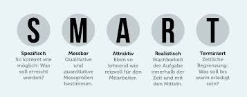 Die interpretation der ergebnisse liefert rückschlüsse auf die ausprägung der kompetenzen. Pygmalion Effekt Glauben Sie An Sich