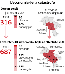 In portoghese banco do sul) è un fondo monetario, banca di sviluppo e un'organizzazione di prestito proposta dal presidente del venezuela hugo chávez. Recovery Fund A 40 Anni Dal Terremoto Dell Irpinia Vale La Pena Rischiare Per Il Sud Milena Gabanelli Corriere It
