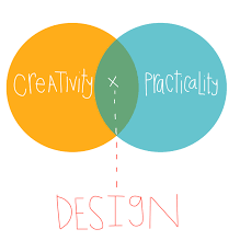 Pin By Abs Of Urd On Resumos In 2020 What Is Design Human Centered Design Design Thinking