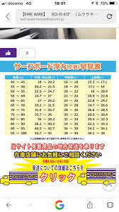 サーフボード おしゃれまとめの人気アイデア pinterest takahiro kato サーフボード