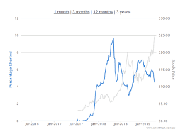 Afterpay share price and apt stock charts. Why We Like Afterpay Shares Asx Apt New 2019 Research Mf Co