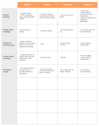 Best practices in project management: How To Create A Project Management Communication Plan Lucidchart Blog