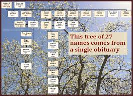 Fortify Your Family Tree: How Much Can Your Learn from Your Relative's  Obituary?