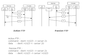 Asa 8 3 以降 Ftp Tftp サービスの有効化の設定例 Cisco