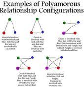 The polyamory trope as used in popular culture. Polyamory