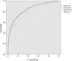prostate biopsy collaborative group biopsy risk calculator. Plos One Development And External Validation Of The Korean Prostate Cancer Risk Calculator For High Grade Prostate Cancer Comparison With Two Western Risk Calculators In An Asian Cohort