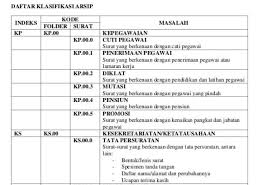 Nggak usah bingung dan pusing lagi memahami pengertian dan contoh gerund. Contoh Daftar Klasifikasi Filing Sistem Masalah Subjek Brainly Co Id