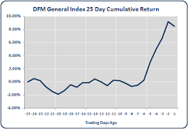 Price Projections Using Pattern Matching Dfm General Index