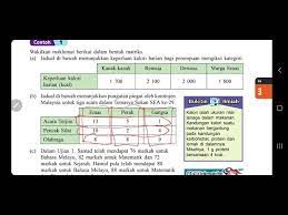 Check spelling or type a new query. Matriks Youtube