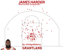 Courtvision James Harden And The Amazing Technicolor Foul Shot