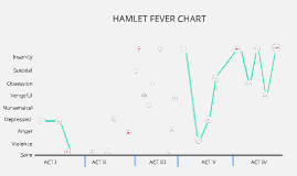 Hamlet Fever Chart Related Keywords Suggestions Hamlet