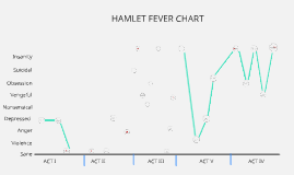 hamlet fever chart related keywords suggestions hamlet