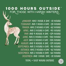1000 Hours Outside: All the Things — 1000 Hours Outside