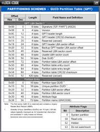 Windows Security Log Quick Reference Chart Www