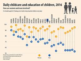 3 4 Childcare And Housework