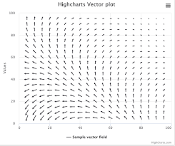 Highcharts Angular Angular Awesome