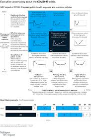 Here are the 8 safest banks in the u.s. The New Normal For Us Banks Mckinsey