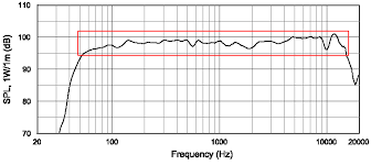 frequency response speaker buyers guide