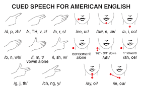 International Cued Speech Charts National Cued Speech