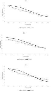 See what all the hype is about and browse through our categories! Homework Completion Patient Characteristics And Symptom Change In Cognitive Processing Therapy For Ptsd Sciencedirect
