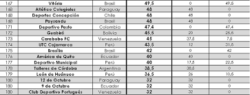 Fifa ranking.net describes latest fifa ranking and countries ranking and chart. Bignaz Hewke6m