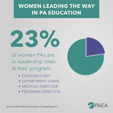 Virginia Valentin, DrPH, PA-C is an excellent example of leadership as the… 