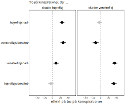 Populistiske partier opstår ofte som protestpartier med afsæt i en bestemt mærkesag og slår sig op på at være i opposition til eliten. Https Www Djoef Forlag Dk Openaccess Oep Files 2019 3 2019 3 2019 5 Pdf