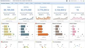 Treasury expenditure report for pfms schemes. Financial Dashboard Design Google Search Gestion Tableau Productivite