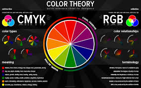 Color Theory Chart Color Theory Color Wheel Design Color