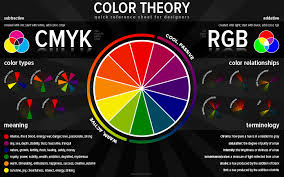 color theory chart color theory color wheel design color