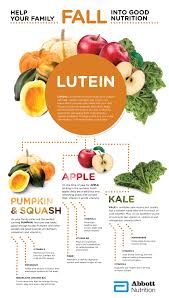 Smart Health Talk Resolution 3 Eat More Fruits And Vegetables Health Food Nutrition Recipes Nutrition