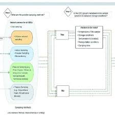 Edward Millar's research works